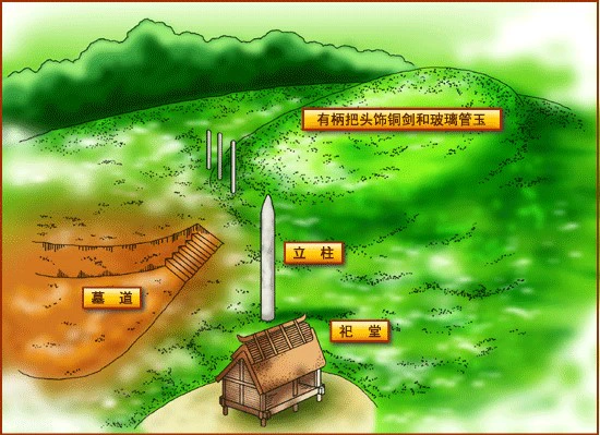 北坟丘墓map