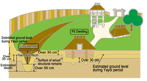 Diagram of conservation embankment's photo