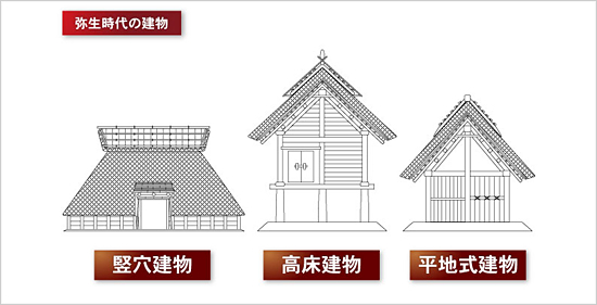 図：弥生時代の建物